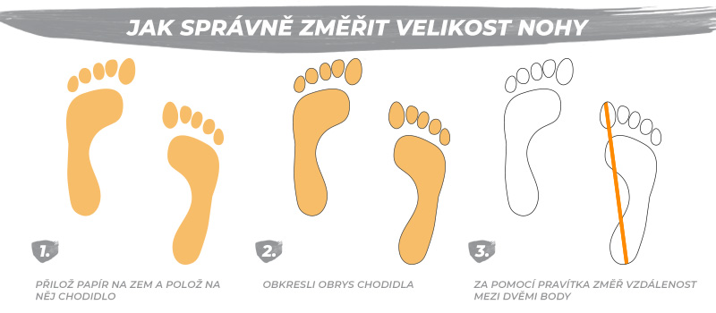 jak prawidłowo zmierzyć rozmiar stopy w pięciu krokach